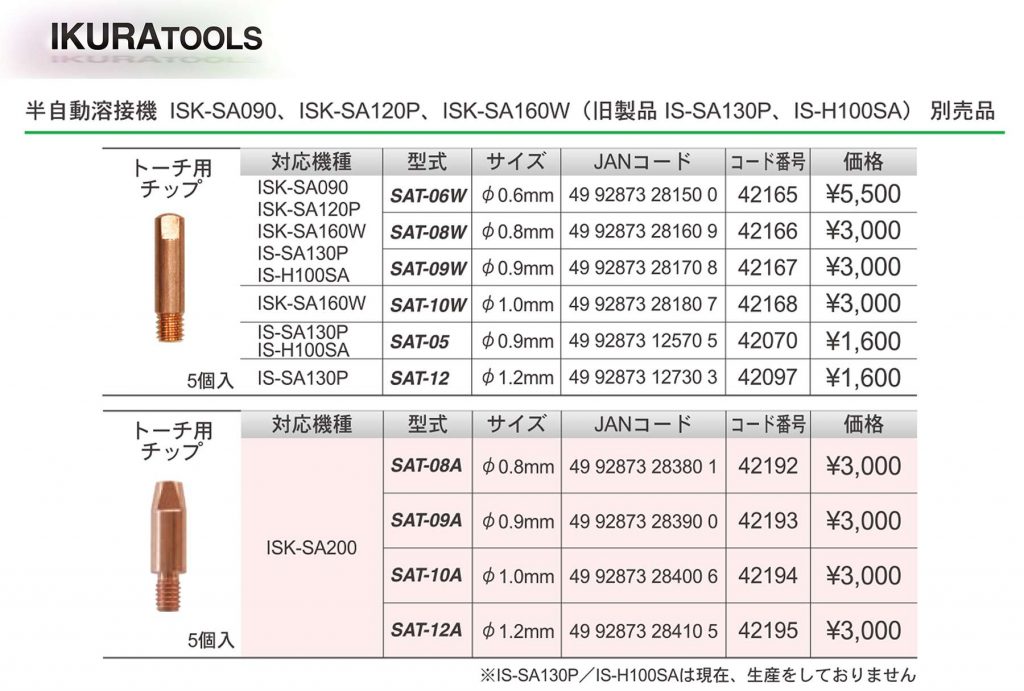 レギュレーター炭酸ガス SA160-RG (MAG用) | イクラ(育良) 42179