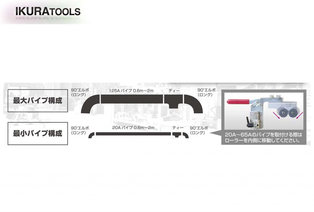 ウェルドローラー ISK-WR125E 40510 | イクラ (育良) 「パイプの溶接