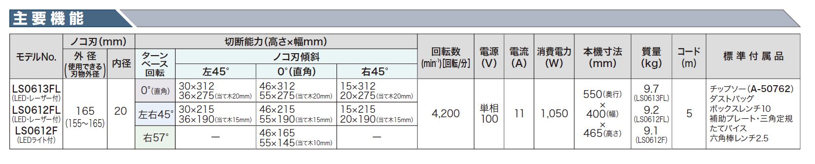 マキタ(makita) スライドマルノコ 165mm アルミベース仕様 新2段スライド LS0613FL _各部仕様