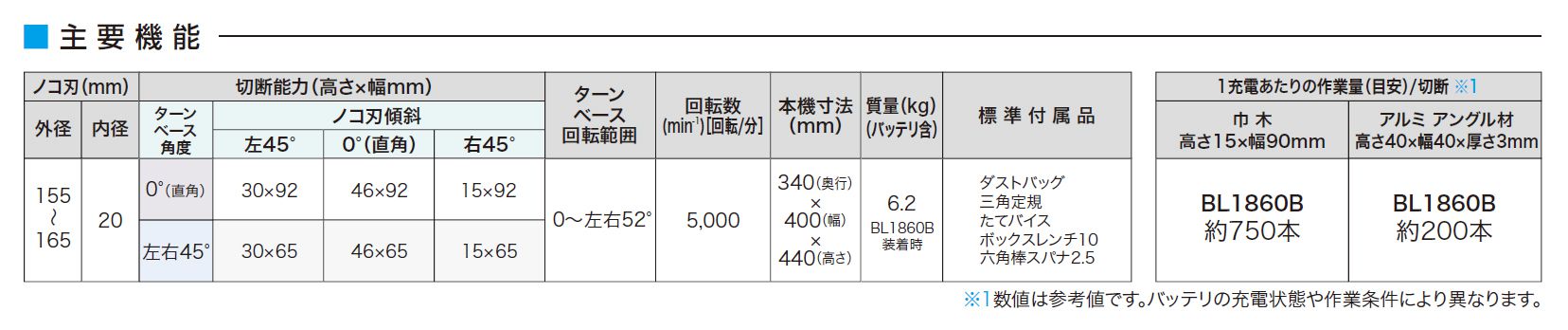 マキタ(makita) 充電式卓上マルノコ 165mm 18V 本体のみ アルミベース仕様 LS600DZ _各部仕様