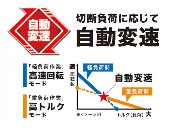 マキタ(makita) 充電式卓上マルノコ 165mm 18V 本体のみ アルミベース仕様 LS600DZ _説明_5