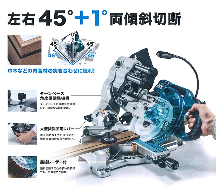 左右に「45°+ 1°」の両傾斜ができる！