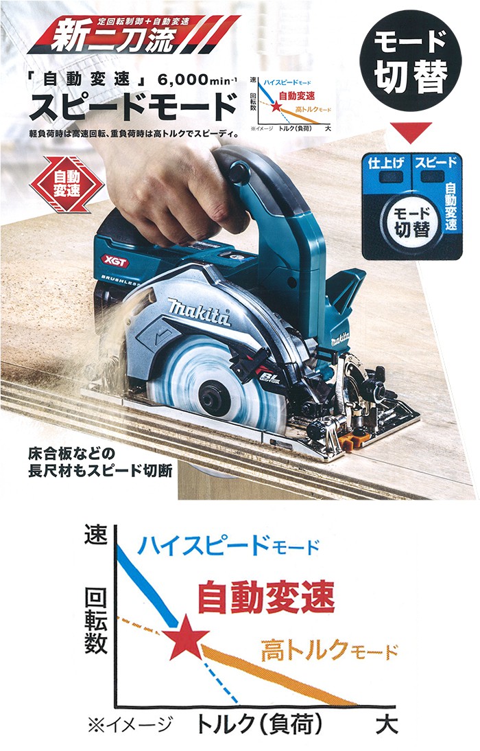 マキタ(Makita) 40Vmax 125ミリ 充電式マルノコ(青) equaljustice.wy.gov