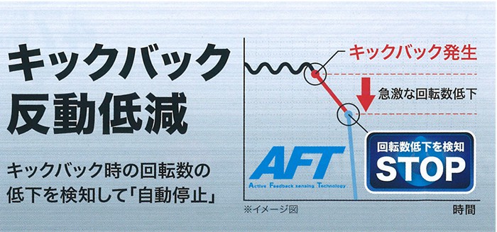 「キックバックを自動停止」