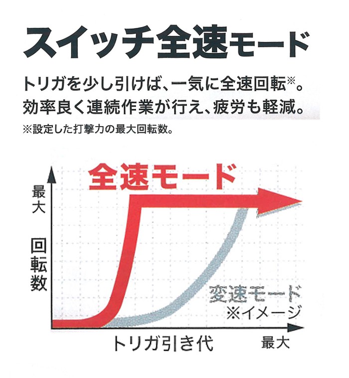 「スイッチ全速モード」