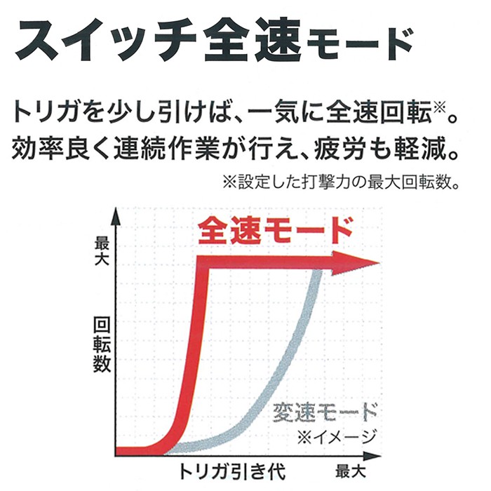 「スイッチ全速モード」