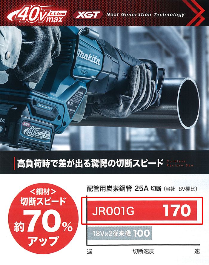 マキタ(makita) JR001GRDX JR001GZK 40Vmax 充電式レシプロソー 【徹底解説】 クニハモブログ