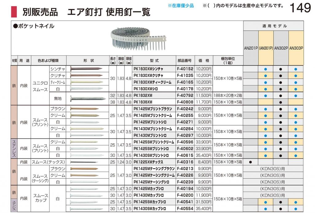 入荷中 ﾏｷﾀ 製品 和風天井用ｴｱ釘打 :AN201P JPA R03∴makita fawe.org