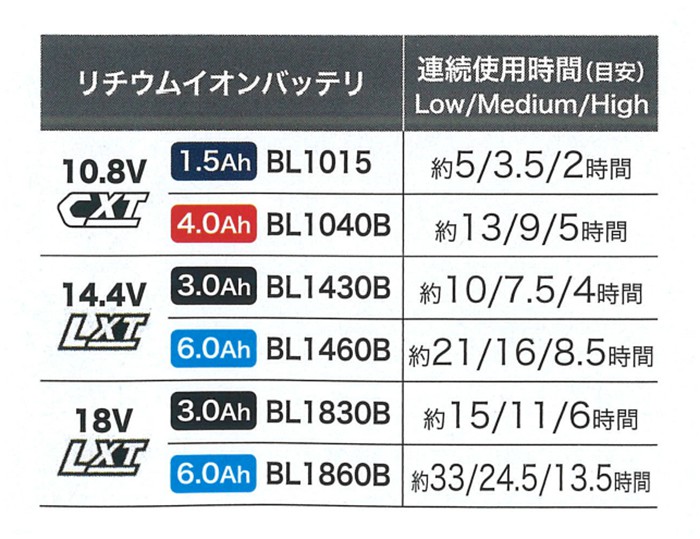 「マキタ リチウムイオンバッテリ」