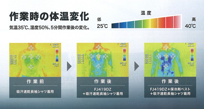 「作業時の体温変化」