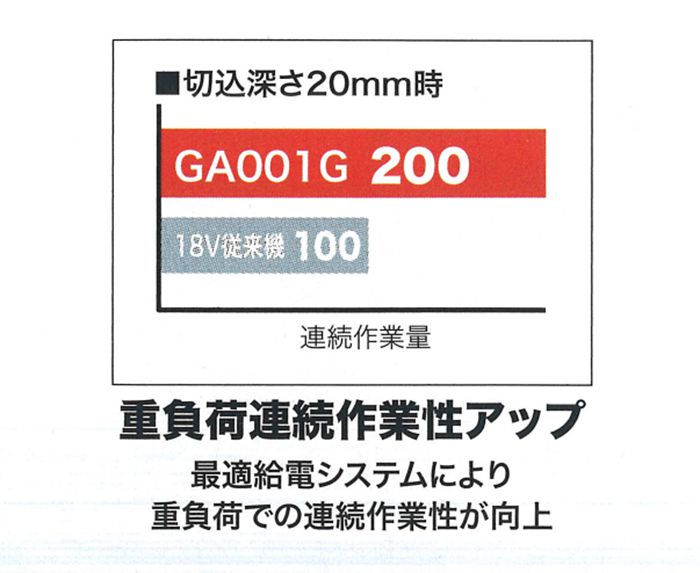 「どれぐらい速くなったのか？」