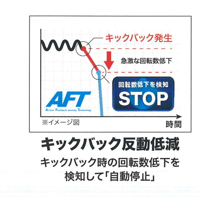 安全装置「AFT搭載」