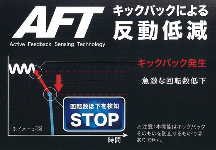 「キックバックの反動を低減」