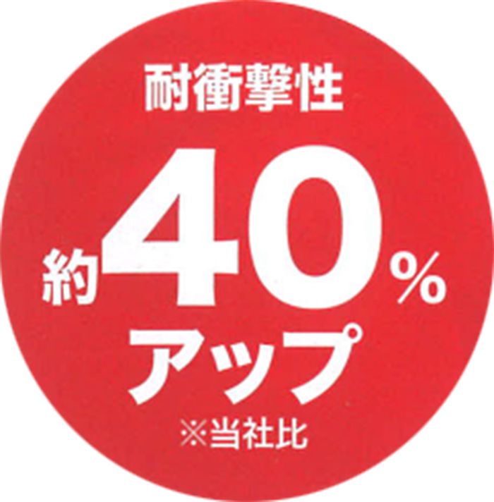 「耐衝撃性が40%アップ」