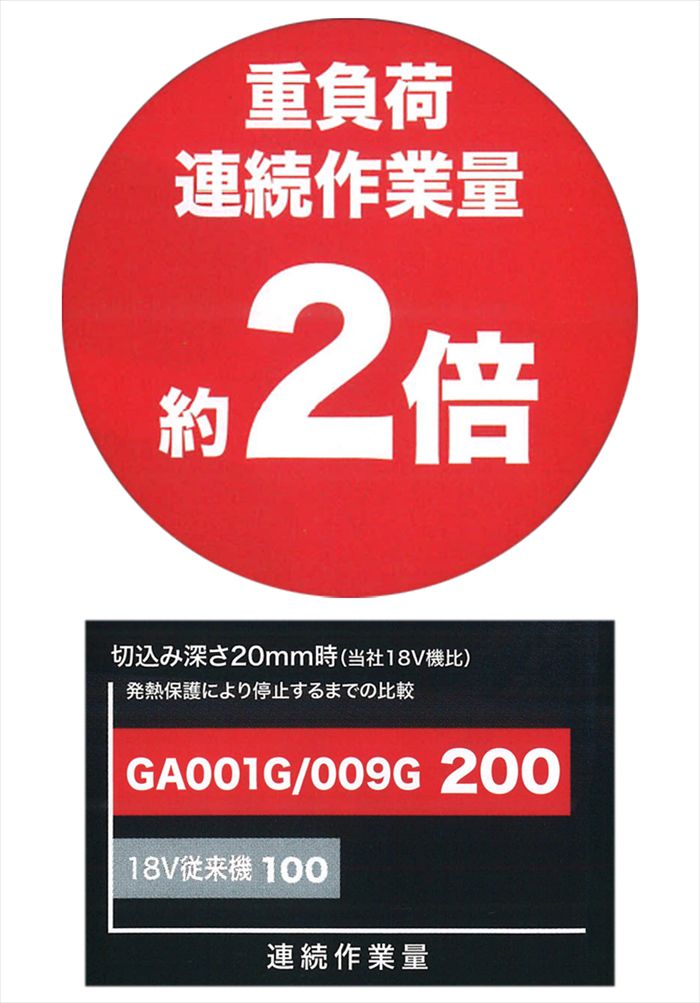 「連続作業量が２倍」