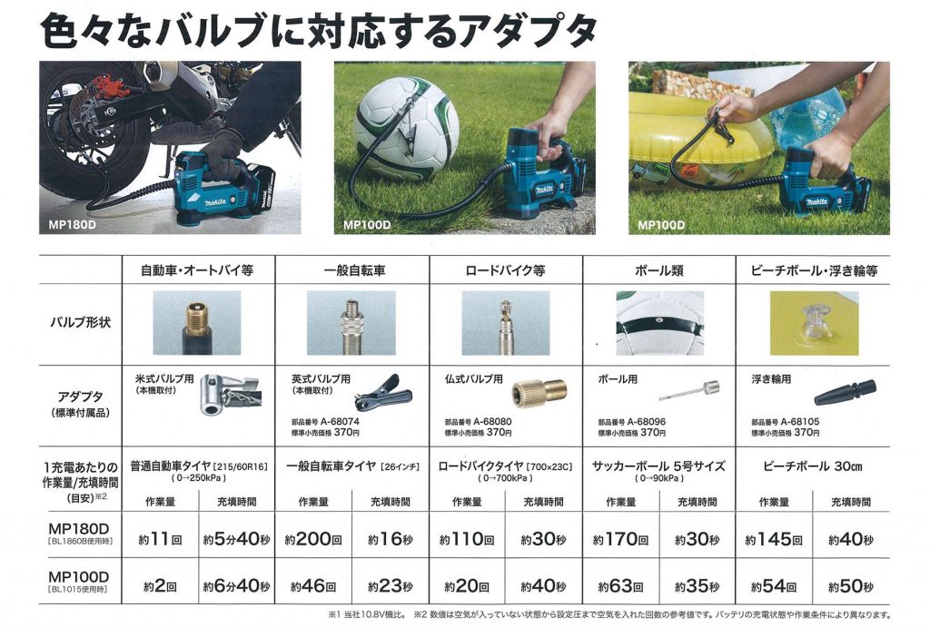 電動 空気入れ マキタ Mp180d 徹底解説 クニハモブログ