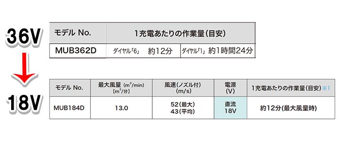 気になる《連続作業時間は？》