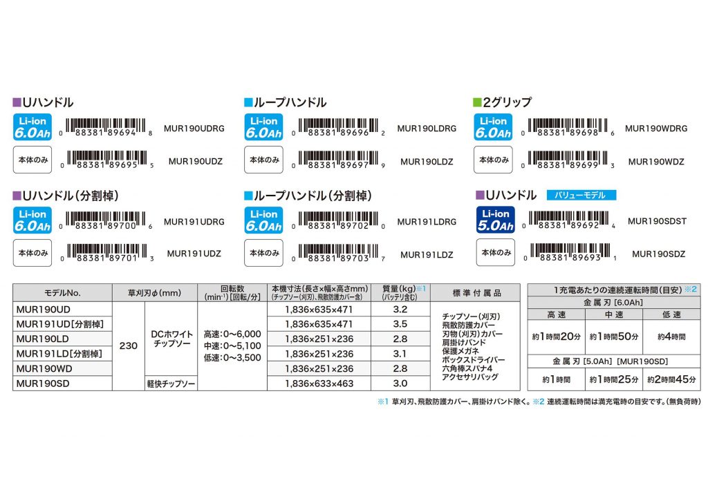 高級品市場 DCMオンラインマキタ 充電式草刈機18V ループハンドル