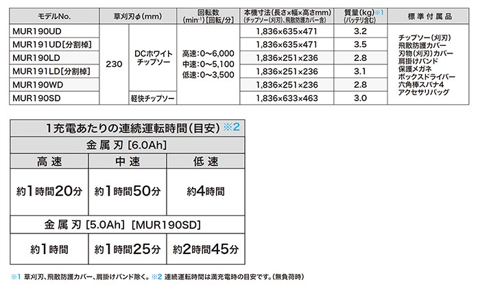 《製品仕様》