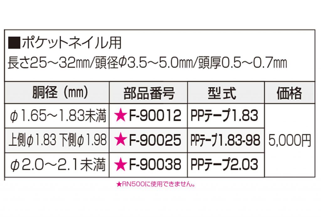 RN500 マキタ 釘連結機 (サイディング用) 【送料無料】 | クニハモブログ