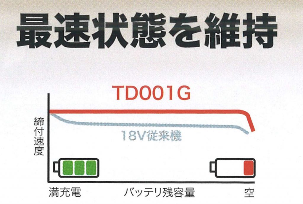 マキタ(makita) TD001GRDX TD001GZ 40Vmax 充電式インパクトドライバ