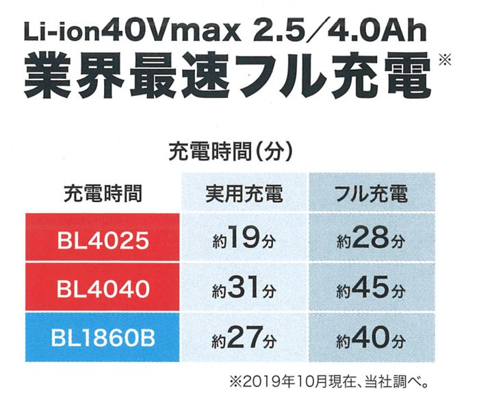 マキタ(makita) TD001GRDX TD001GZ 40Vmax 充電式インパクトドライバ