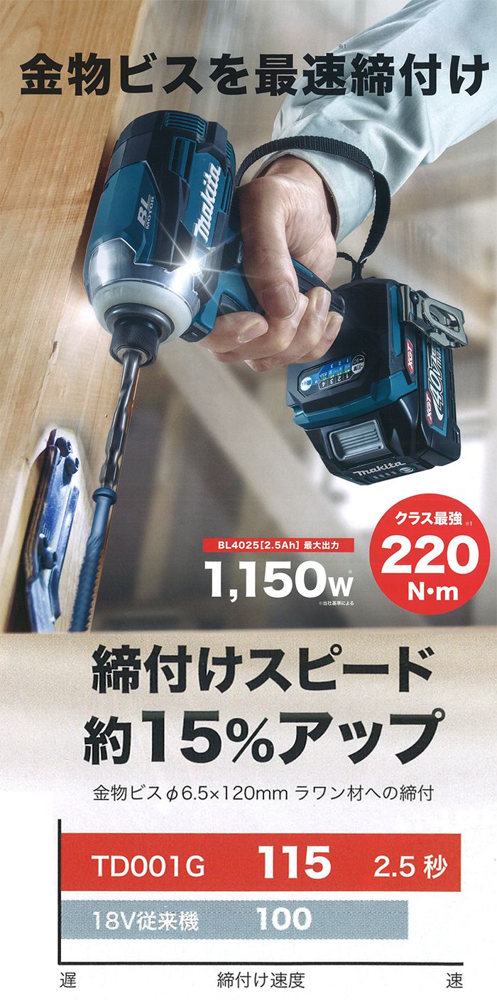 マキタ(makita) TD001GRDX TD001GZ 40Vmax 充電式インパクトドライバ