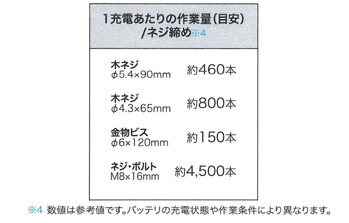 《１充電当たりの作業量(目安)》