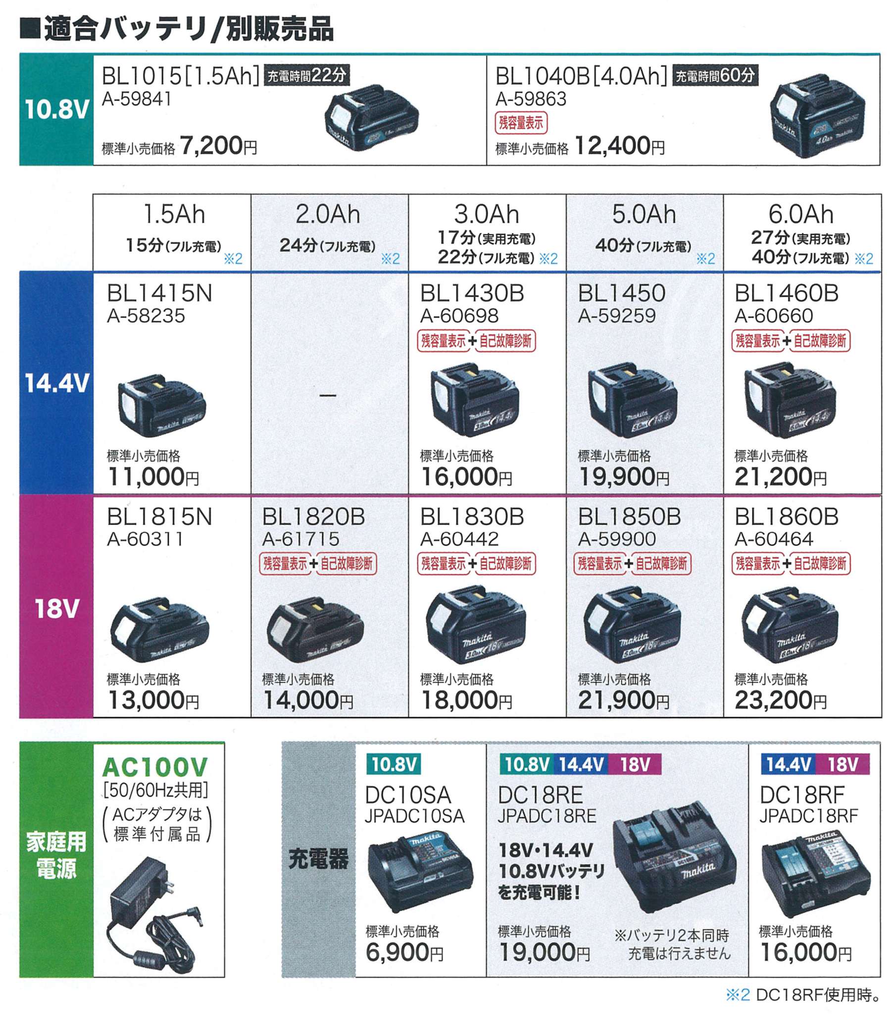 マキタ(makita) TV100 充電式ラジオ付きテレビ | クニハモブログ