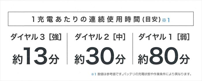 「最大８０分連続運転」