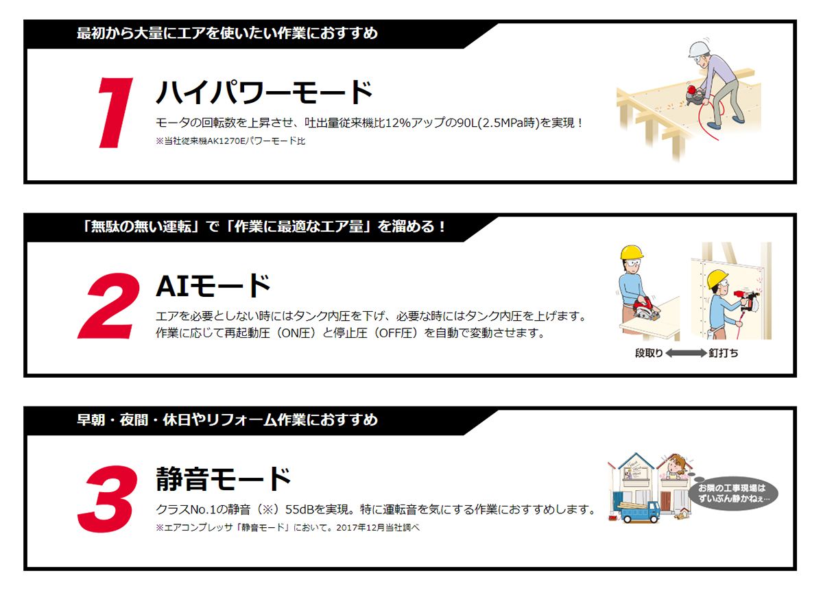 「３つの運転モードを搭載」