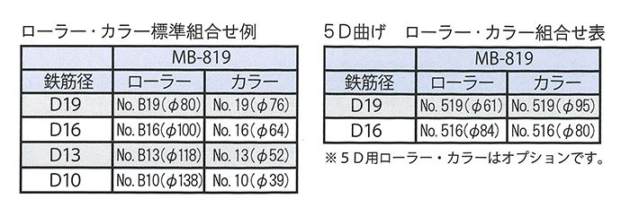 オグラ(ogura) MB-819 鉄筋曲げ機(バーベンダー) 可搬用 【徹底解説 