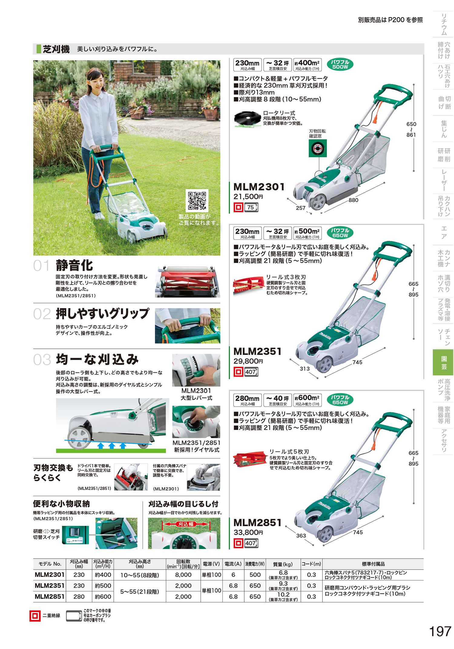 マキタ(makita) MLM2301 芝刈機 送料無料【解説シリーズ ...