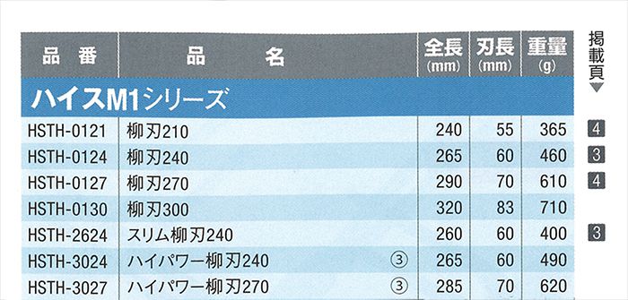 ハイスMシリーズ ハイパワー柳刃