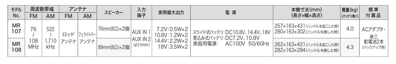 マキタ(makita) 充電式ラジオ 本体のみ MR108B_カタログ_4