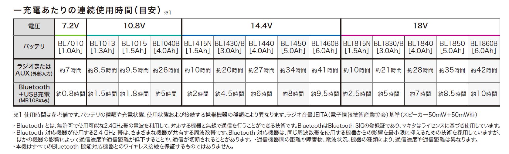 マキタ(makita) 充電式ラジオ 本体のみ MR108B_カタログ_5