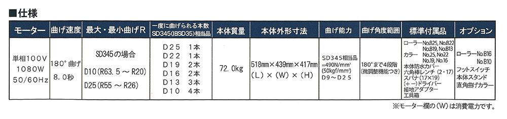 オグラ(ogura) 可搬用 鉄筋曲げ機(バーベンダー) MSB-25_各部仕様