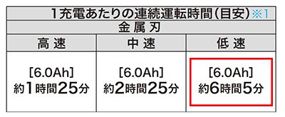 マキタ(makita) 充電式 草刈り機 [ループ ハンドル] 36V 6.0Ah MUR368LDG2_説明_18