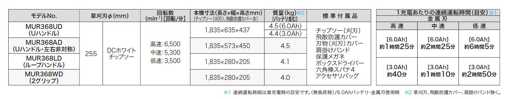 マキタ(makita) 充電式 草刈り機 [Uハンドル]「通常タイプ」 36V 3.0Ah MUR368UDCF_各部仕様