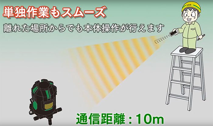 離れた場所からでも、本体の操作ができます