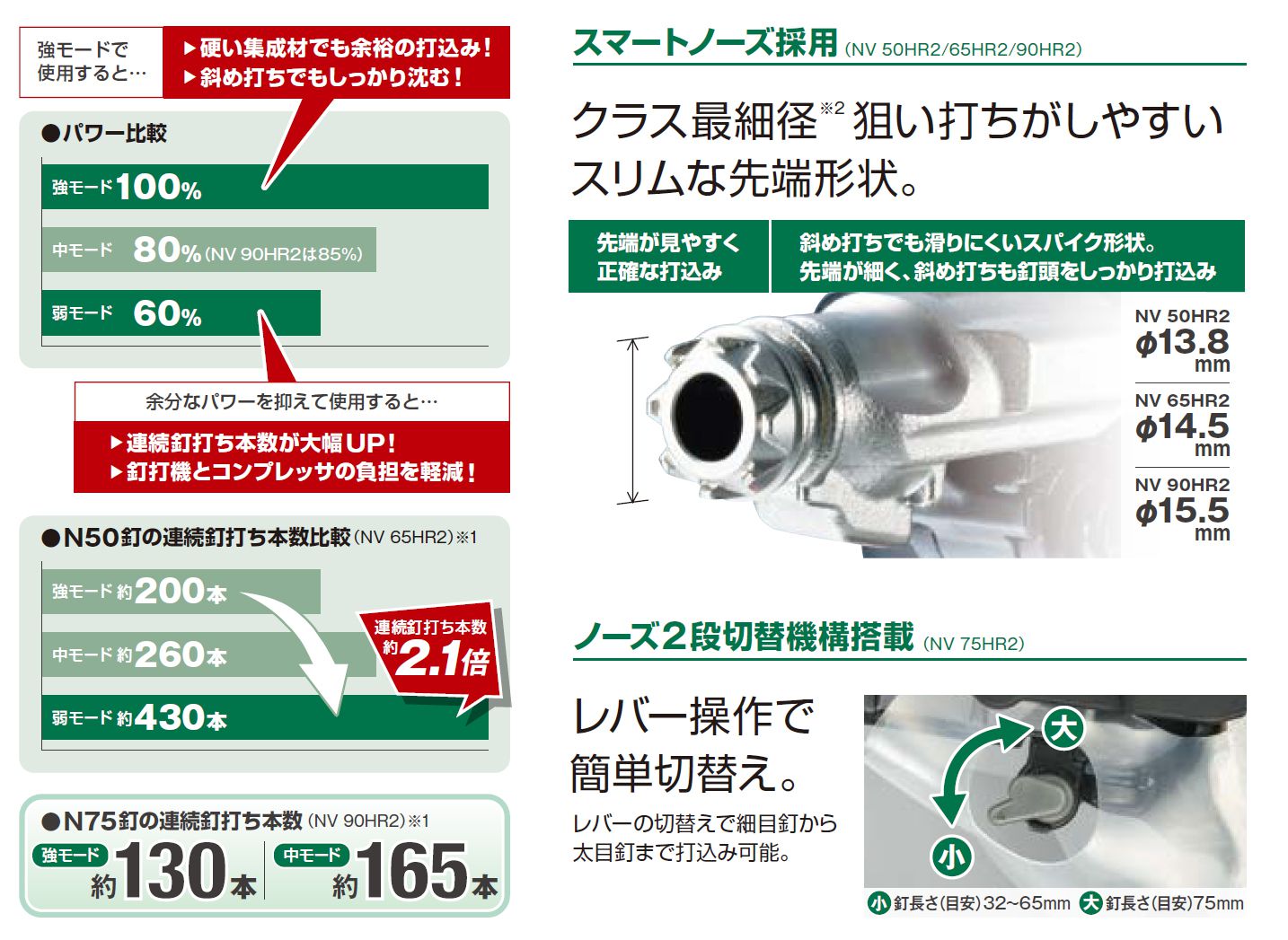 日立工機(HIKOKI/ハイコーキ) 高圧ロール釘打機 パワー切替機構付き NV75HR2(S)_カタログ_4