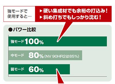 日立工機(HIKOKI/ハイコーキ) 高圧ロール釘打機 パワー切替機構付き NV75HR2(S)_説明_4