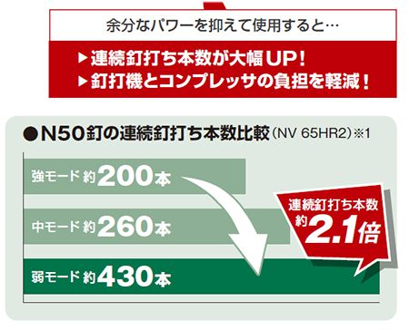 日立工機(HIKOKI/ハイコーキ) 高圧ロール釘打機 パワー切替機構付き NV75HR2(S)_説明_5