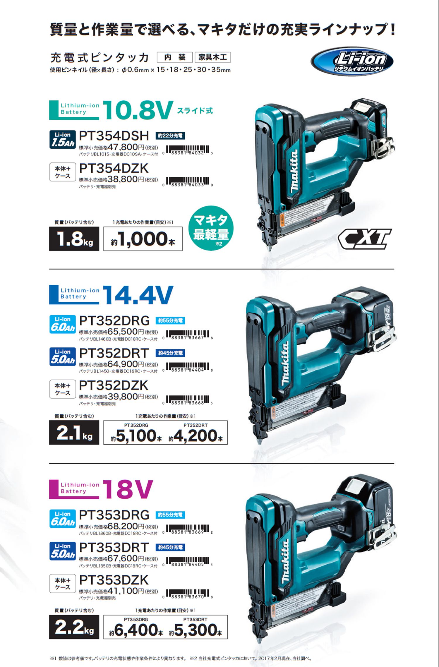 マキタ 18v 充電式ピンタッカ - 工具