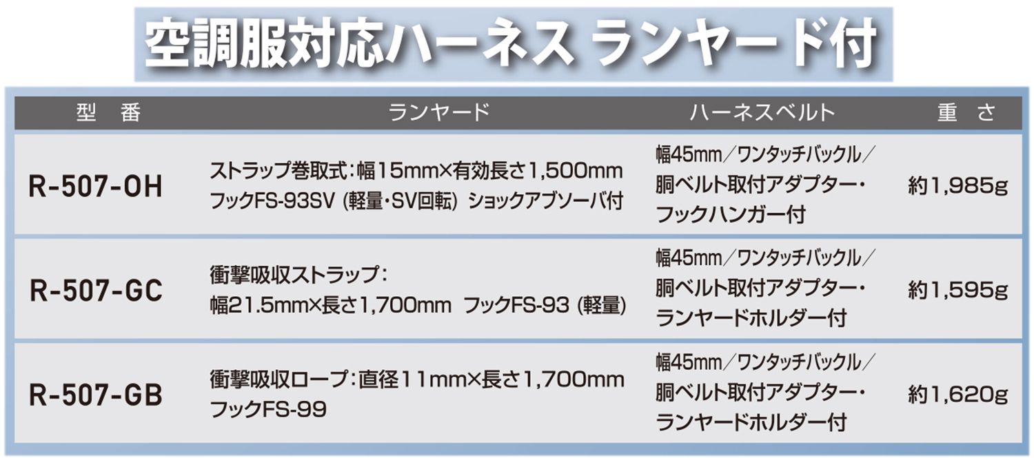 藤井電工 空調服対応ハーネス ツインランヤード付 衝撃吸収ストラップ R-507-2GC_各部仕様_2