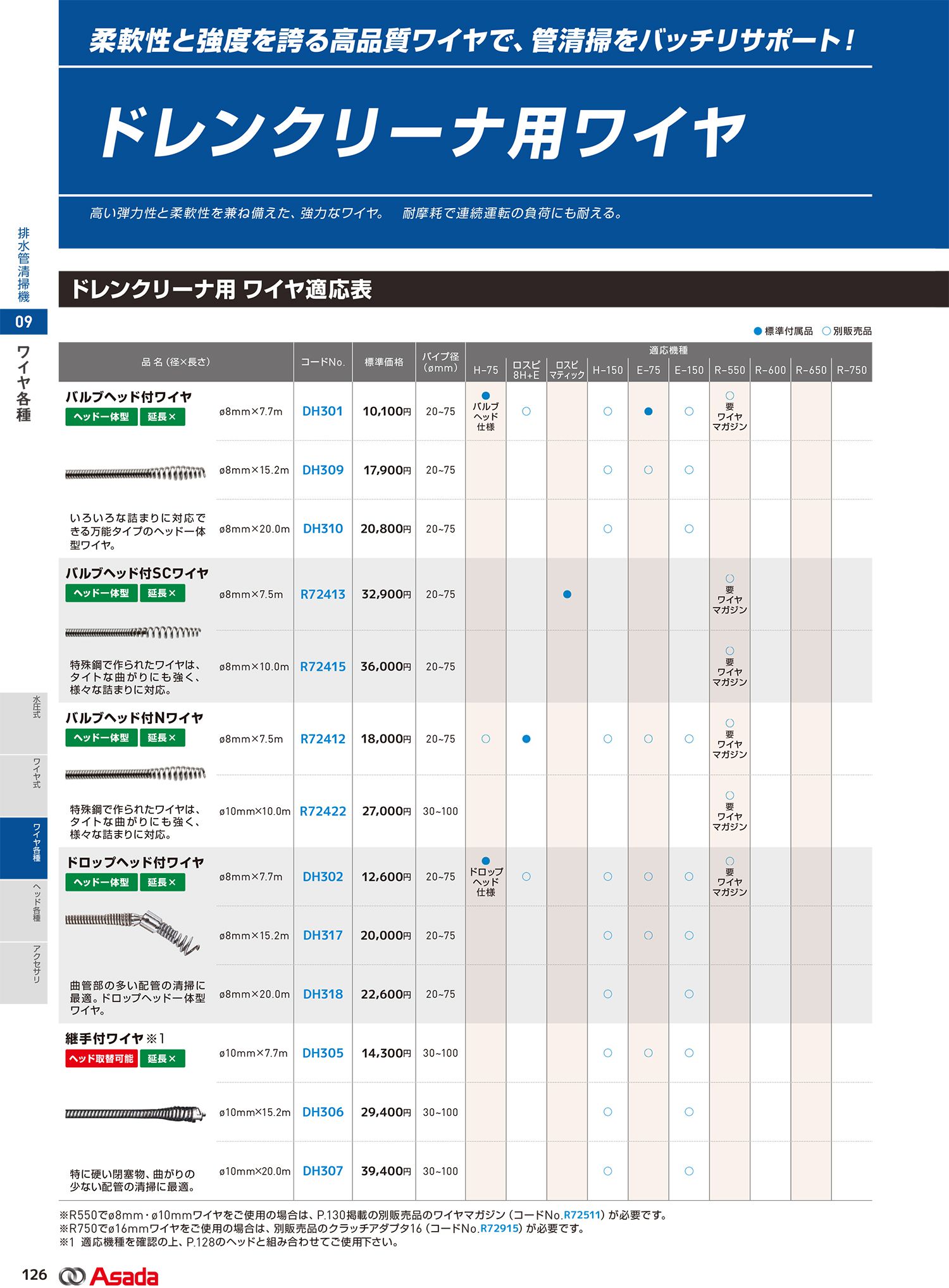 アサダ(Asada) ロスピマティック 排水管清掃機 R78576_カタログ_2