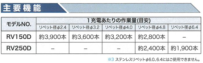 《１充電あたりの作業量(目安)》