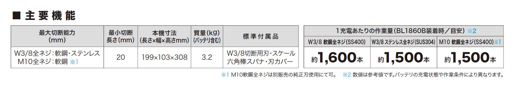 マキタ(makita) 充電式全ネジカッタ 18V 6.0Ah SC102DRGX_カタログ_4