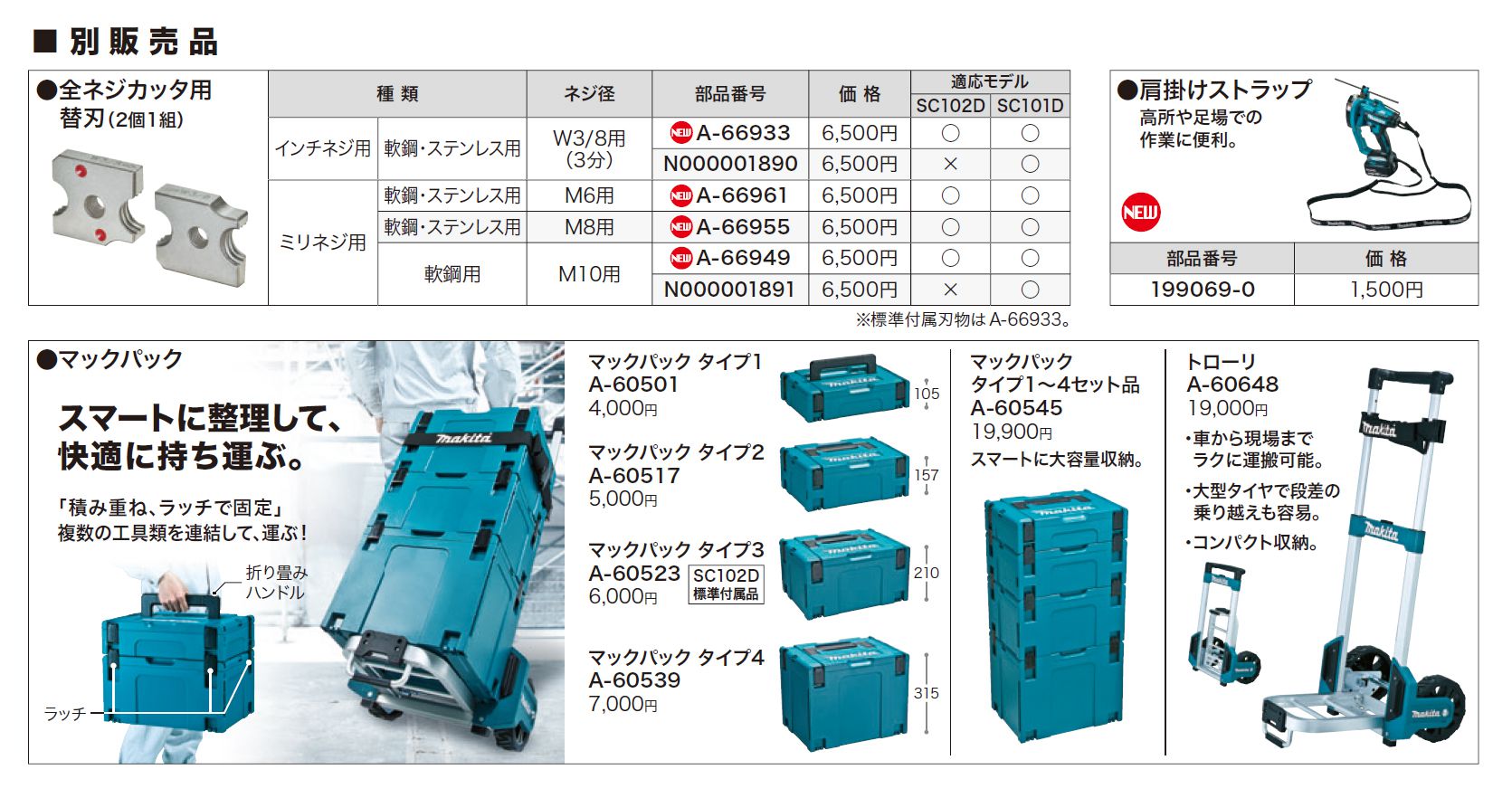 マキタ(makita) 充電式全ネジカッタ 18V 6.0Ah SC102DRGX_カタログ_5