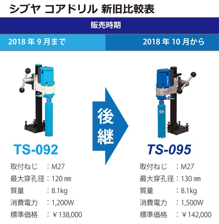 シブヤ ダイモドリル TS-095